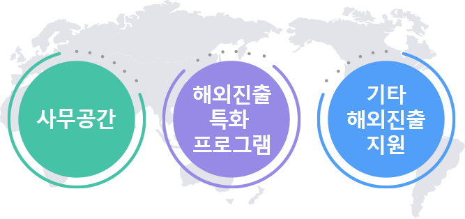 지원내용 - 사무공간, 해외진출 특화 프로그램, 기타 해외진출 지원