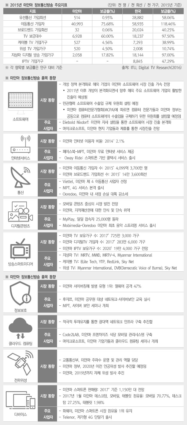 ICT 주요지표 상세