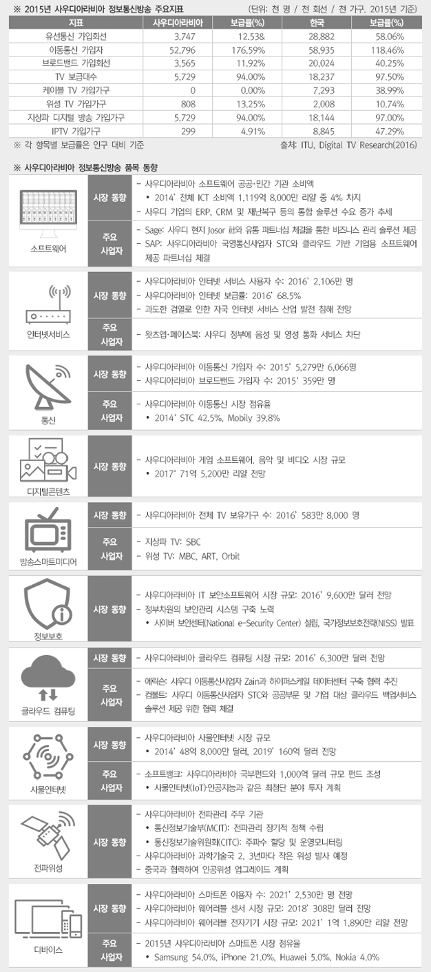 ICT 주요지표 상세