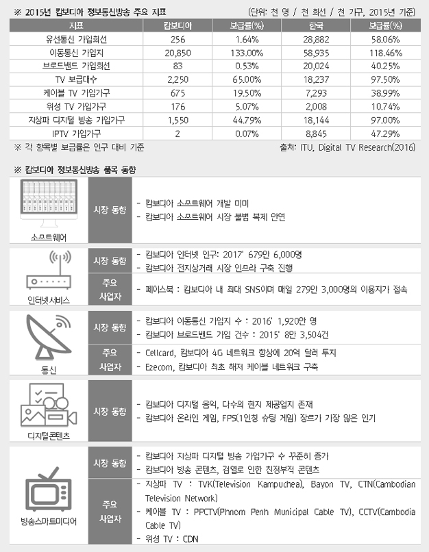 ICT 주요지표 상세