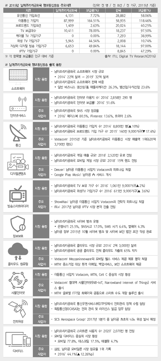 ICT 주요지표 상세