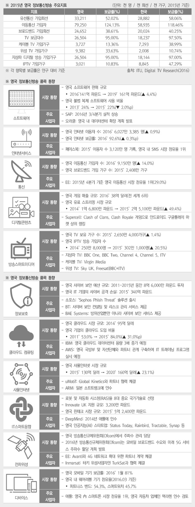 ICT 주요지표 상세