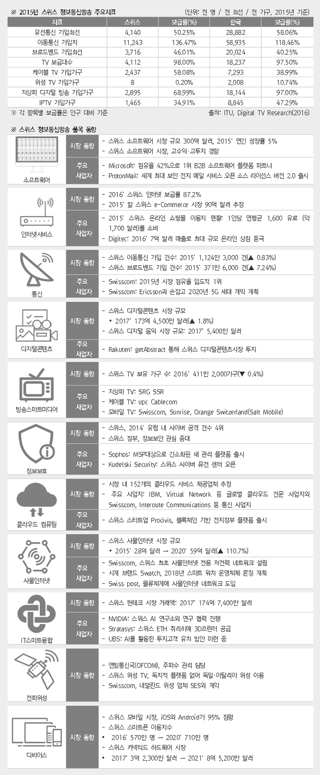 ICT 주요지표 상세