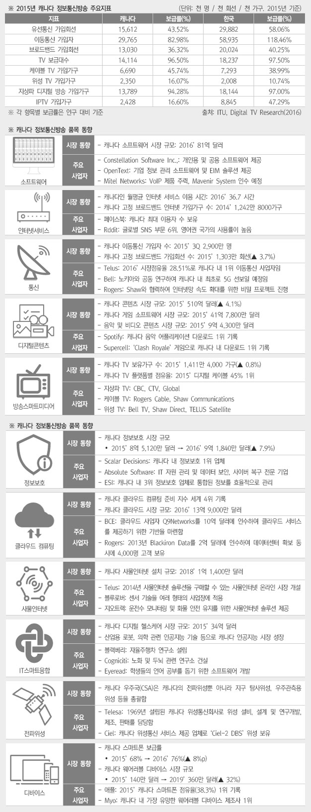 ICT 주요지표 상세