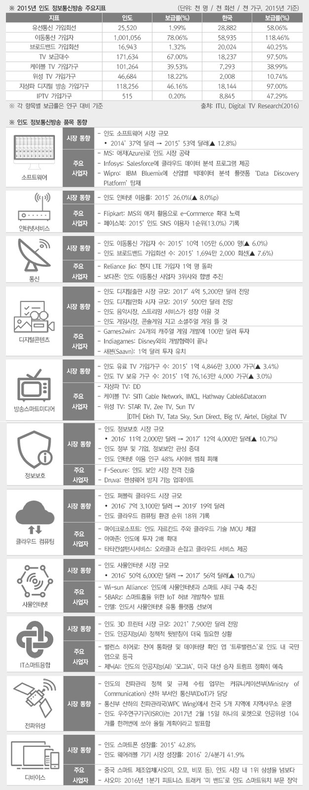 ICT 주요지표 상세