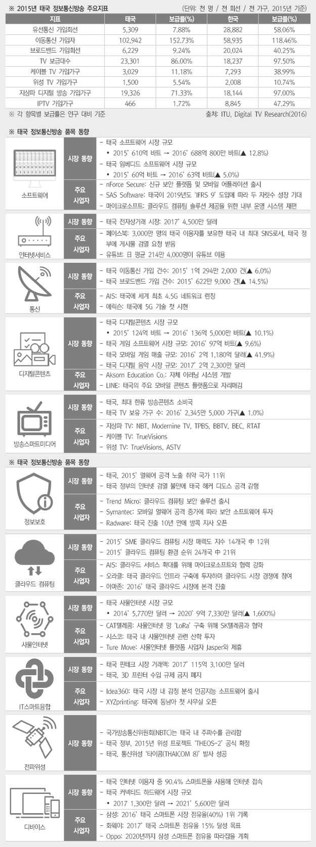 ICT 주요지표 상세