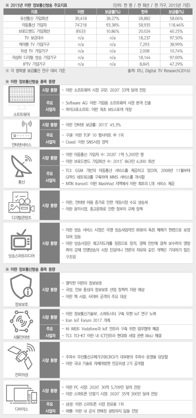 ICT 주요지표 상세