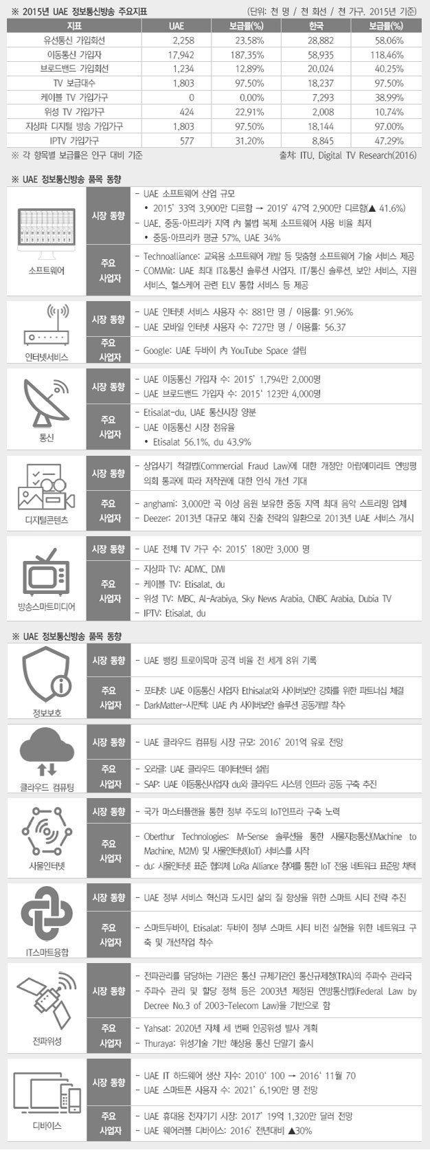 ICT 주요지표 상세