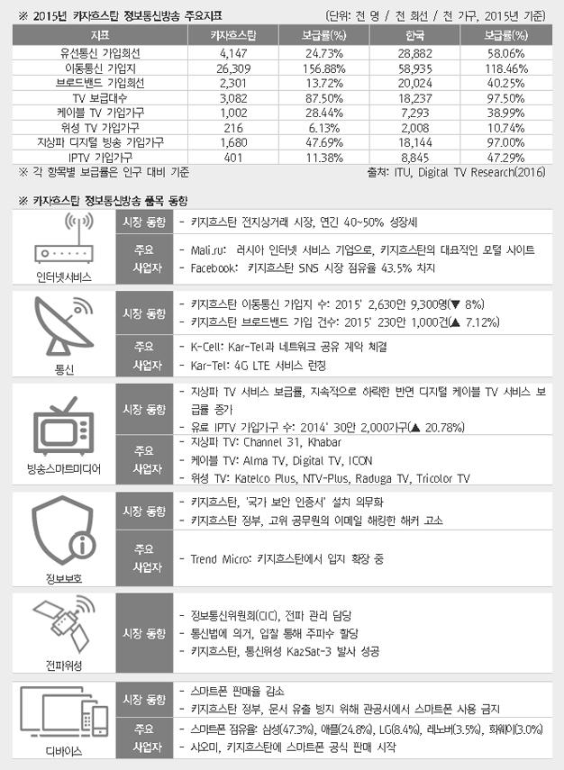 ICT 주요지표 상세