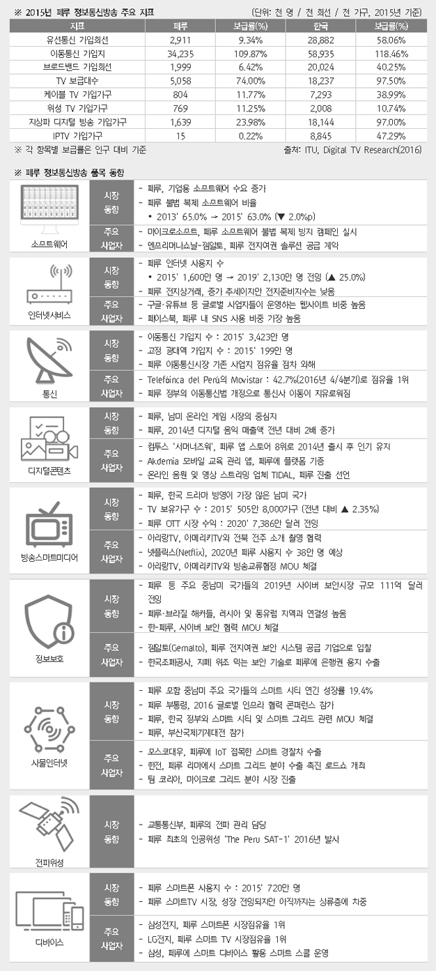 ICT 주요지표 상세