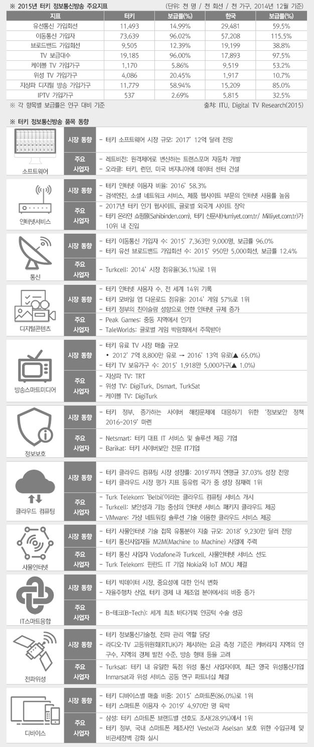 ICT 주요지표 상세