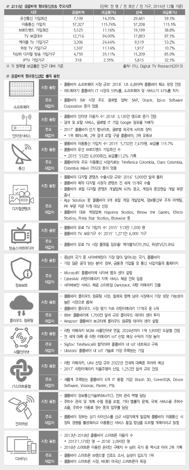 ICT 주요지표 상세