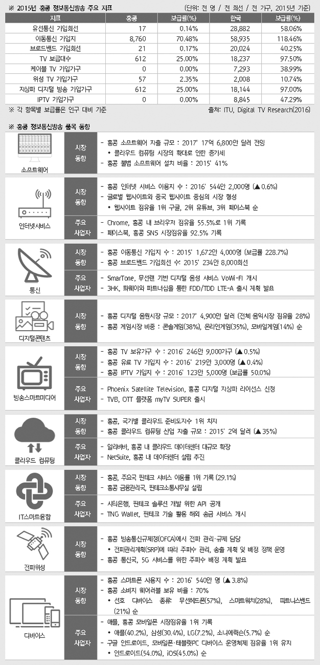 ICT 주요지표 상세