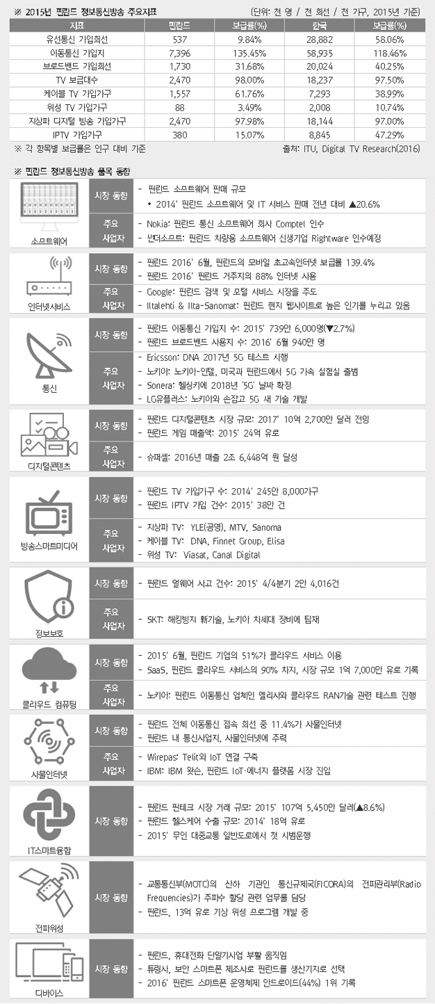 ICT 주요지표 상세