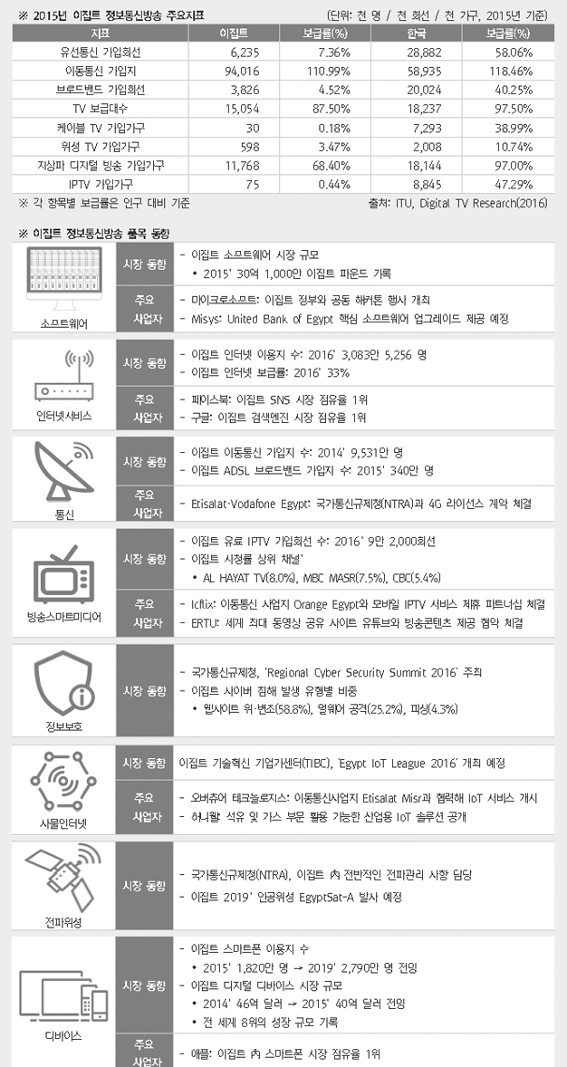 ICT 주요지표 상세