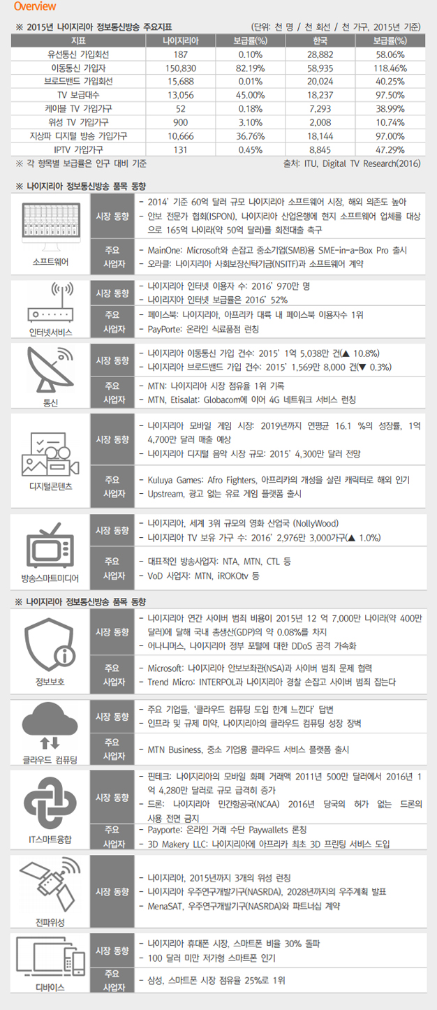 ICT 주요지표 상세