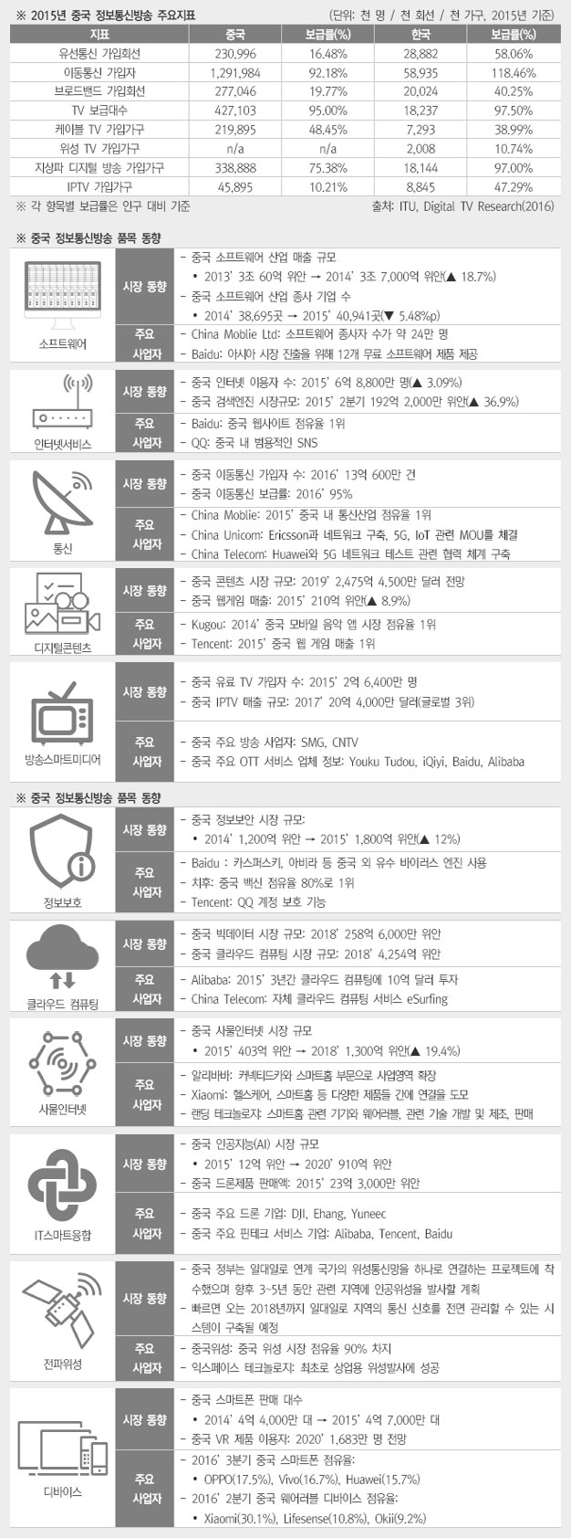 ICT 주요지표 상세